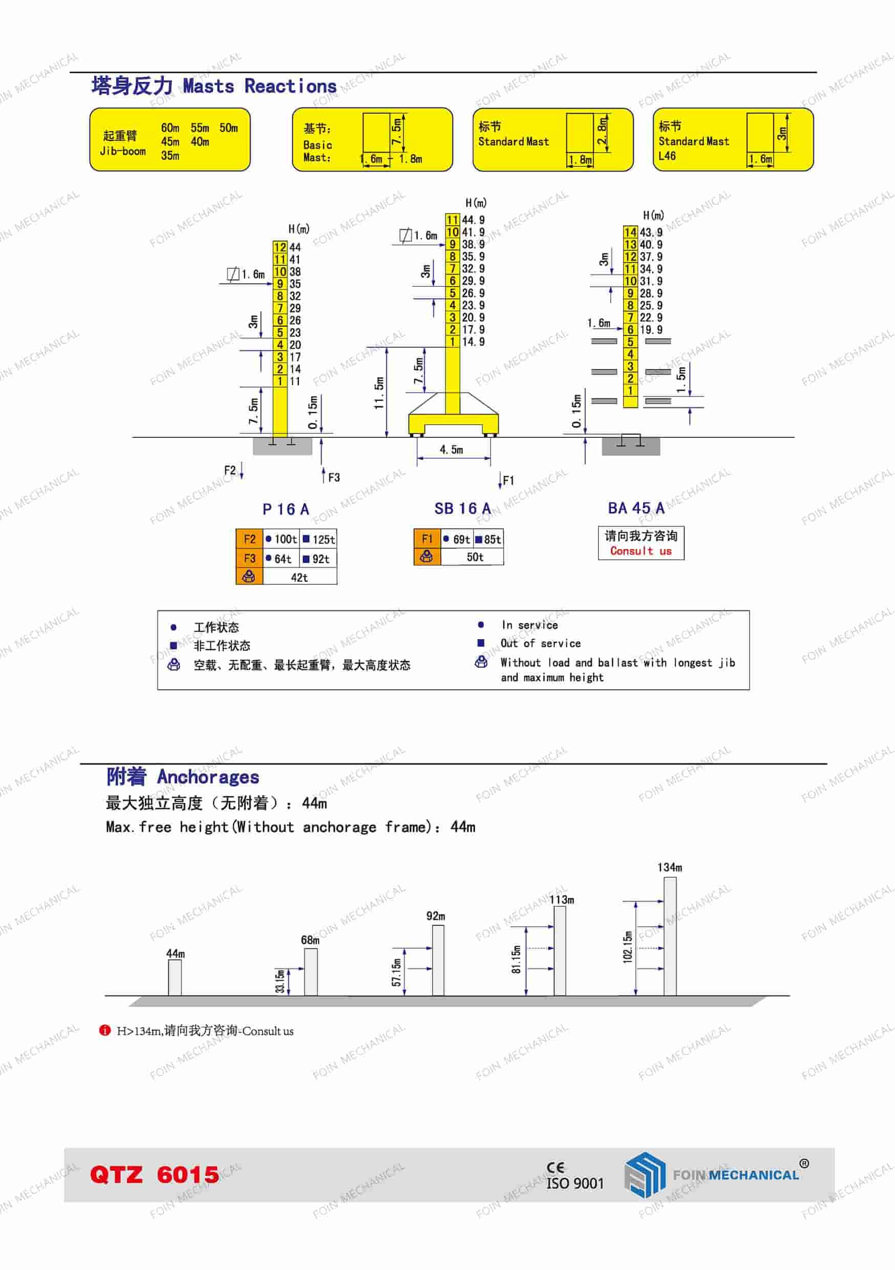 Folleto de productos de grúas torre TK6015 de foin 3