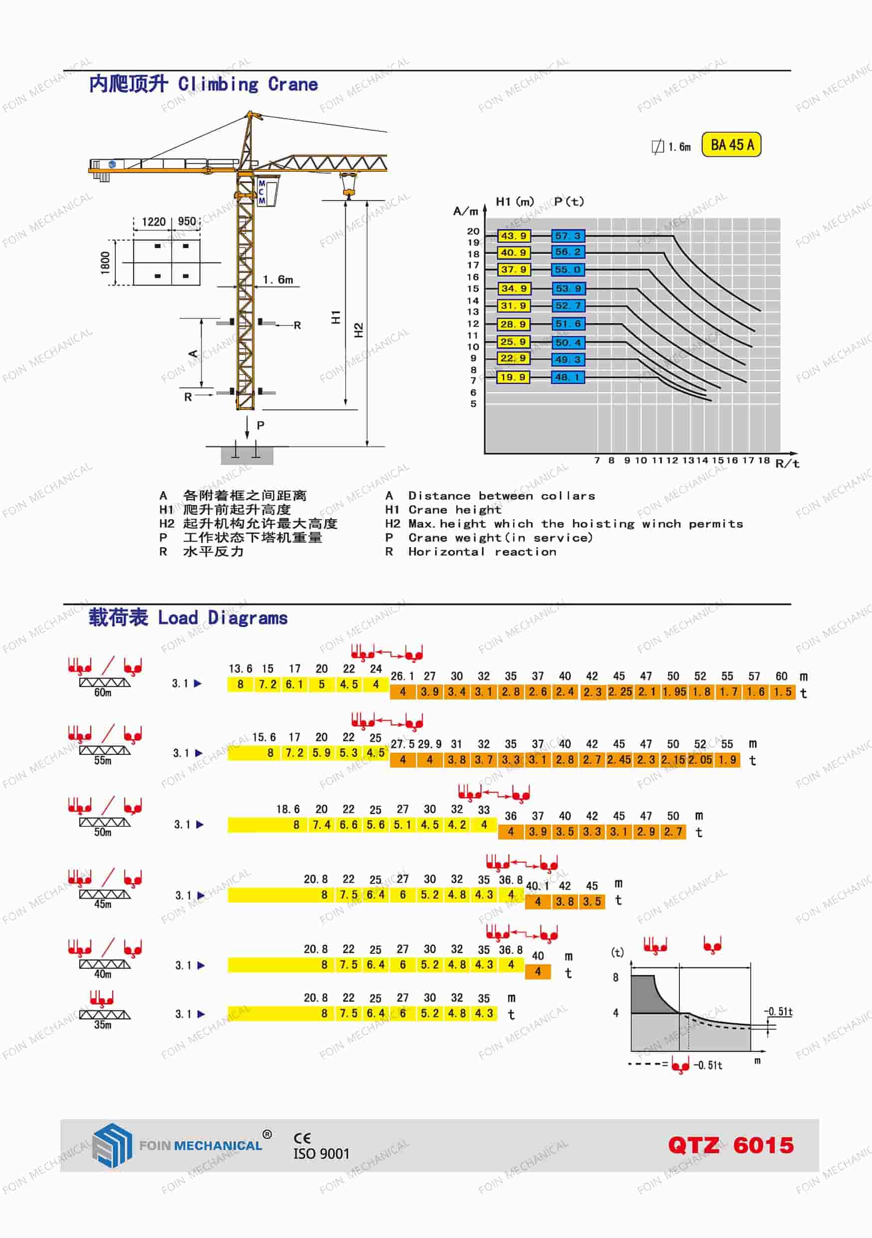 Folleto de productos de grúas torre TK6015 de foin 2