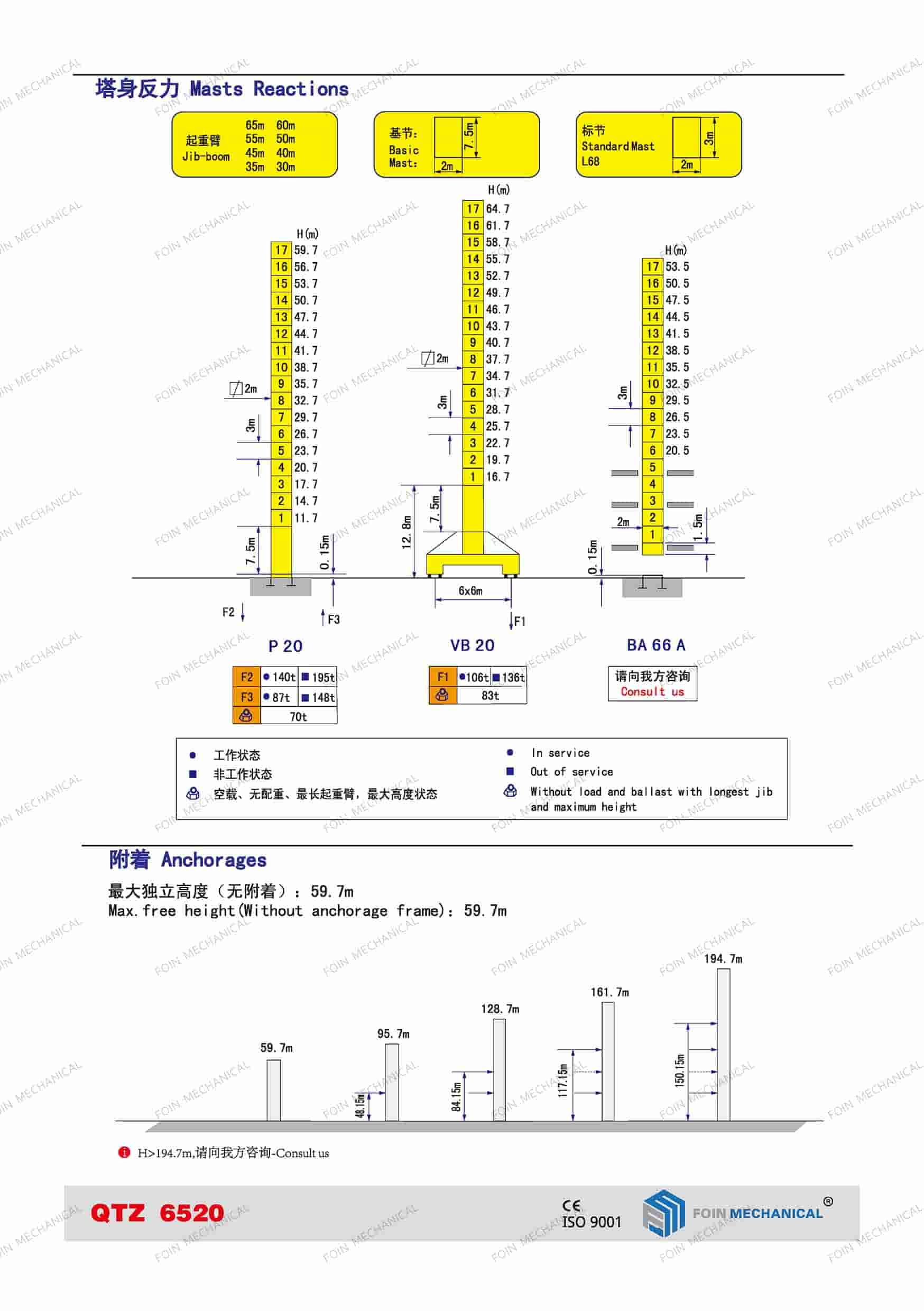 Folleto de productos de grúas torre TK6520 de foin