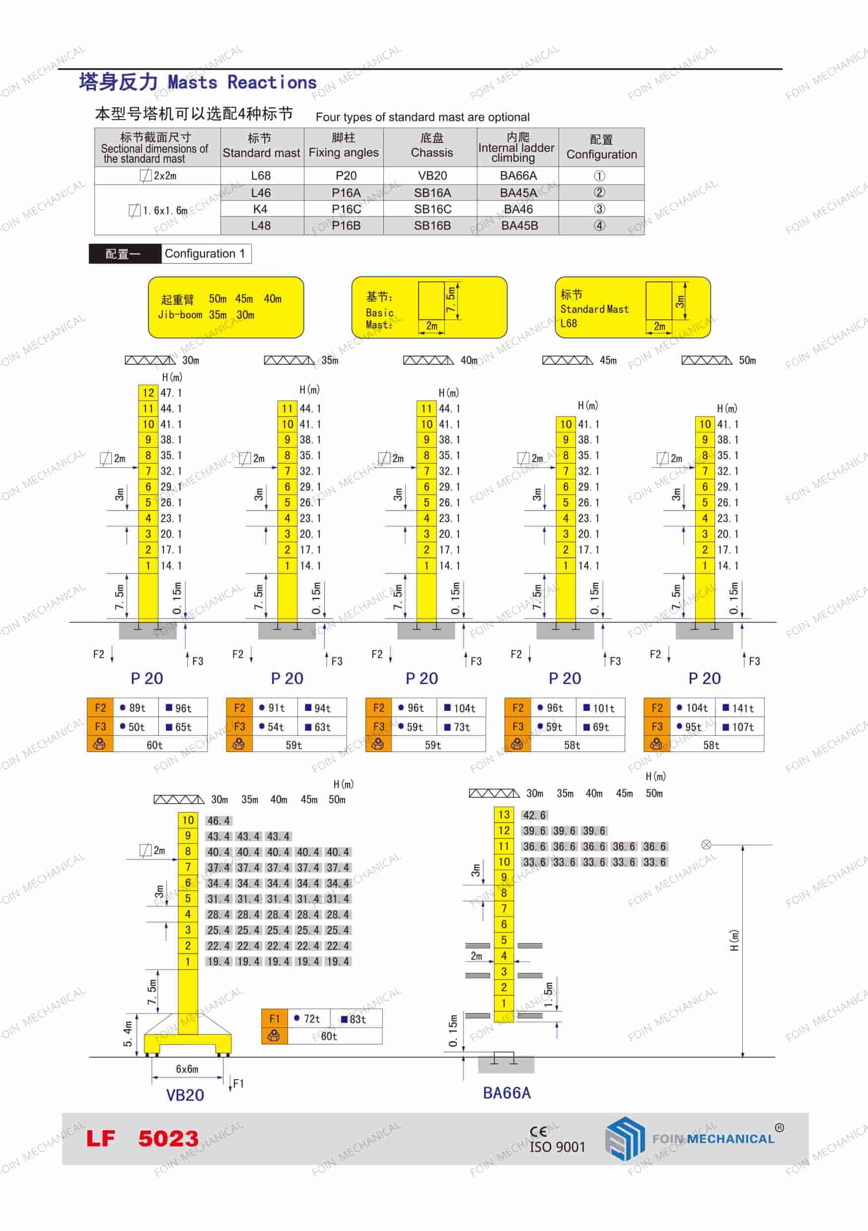 Folleto de productos de grúas torre luffing 5023 de foin 2.6