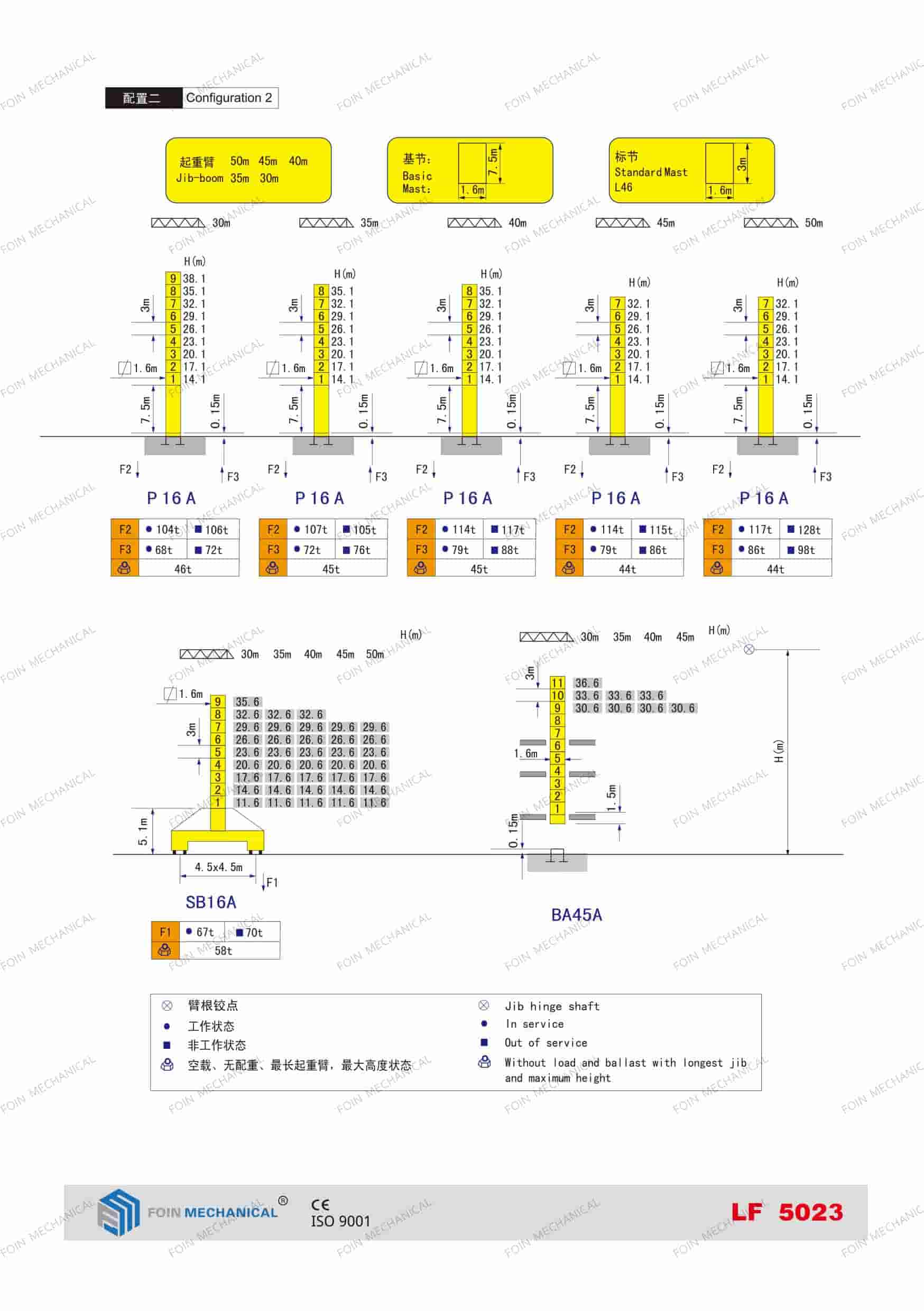 Folleto de productos de grúas torre luffing 5023 de foin 2.5
