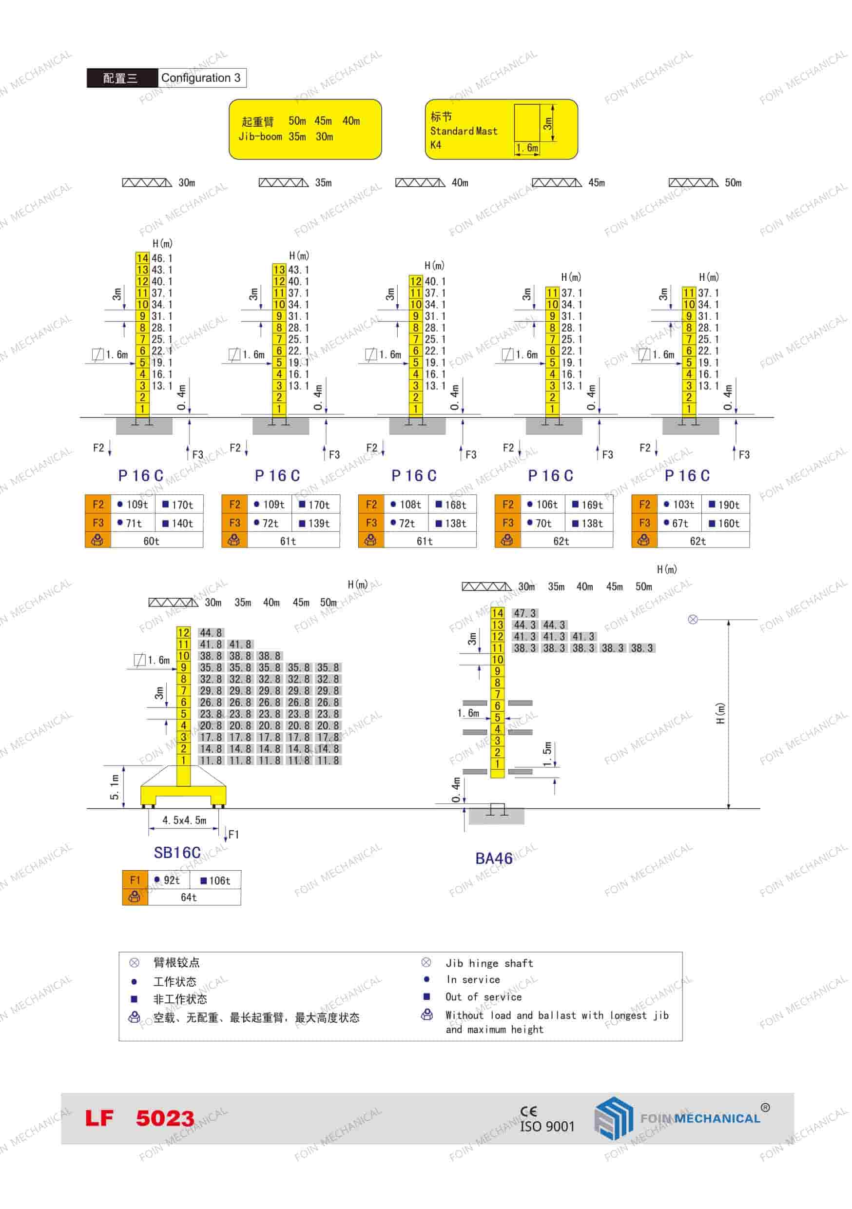 Folleto de productos de grúas torre luffing 5023 de foin 2